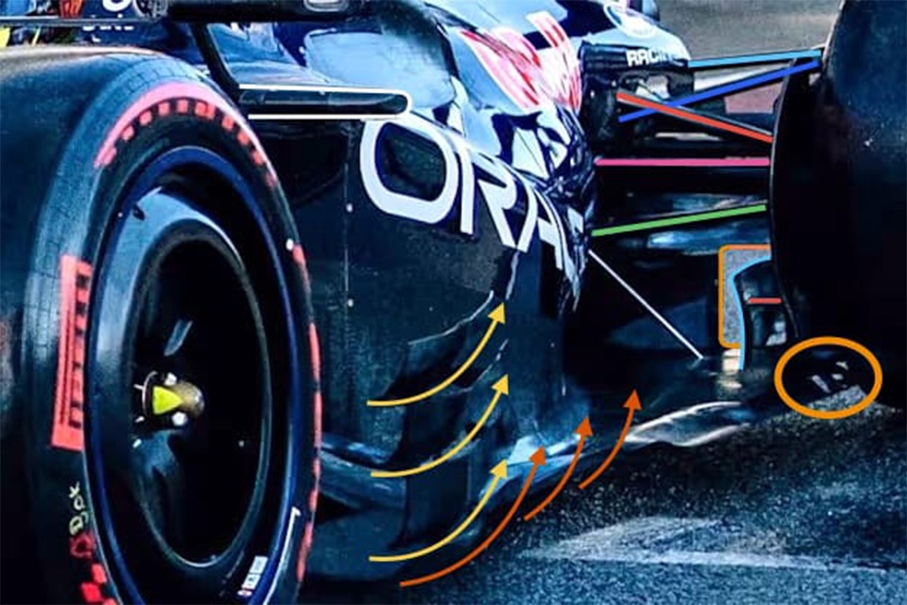 レッドブル・レーシング 2026年のF1世界選手権