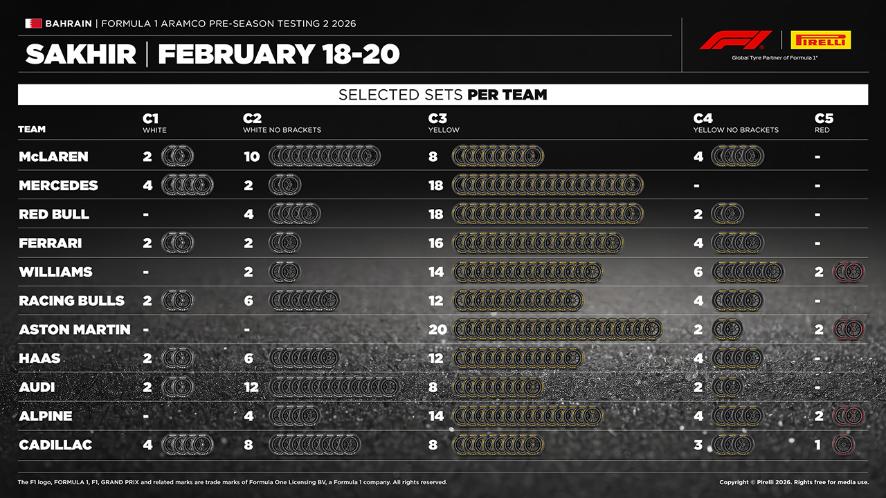2026年のF1世界選手権