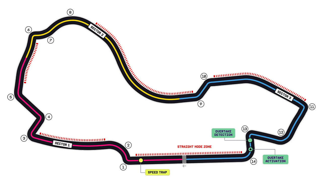2026年F1 オーストラリアグランプリ