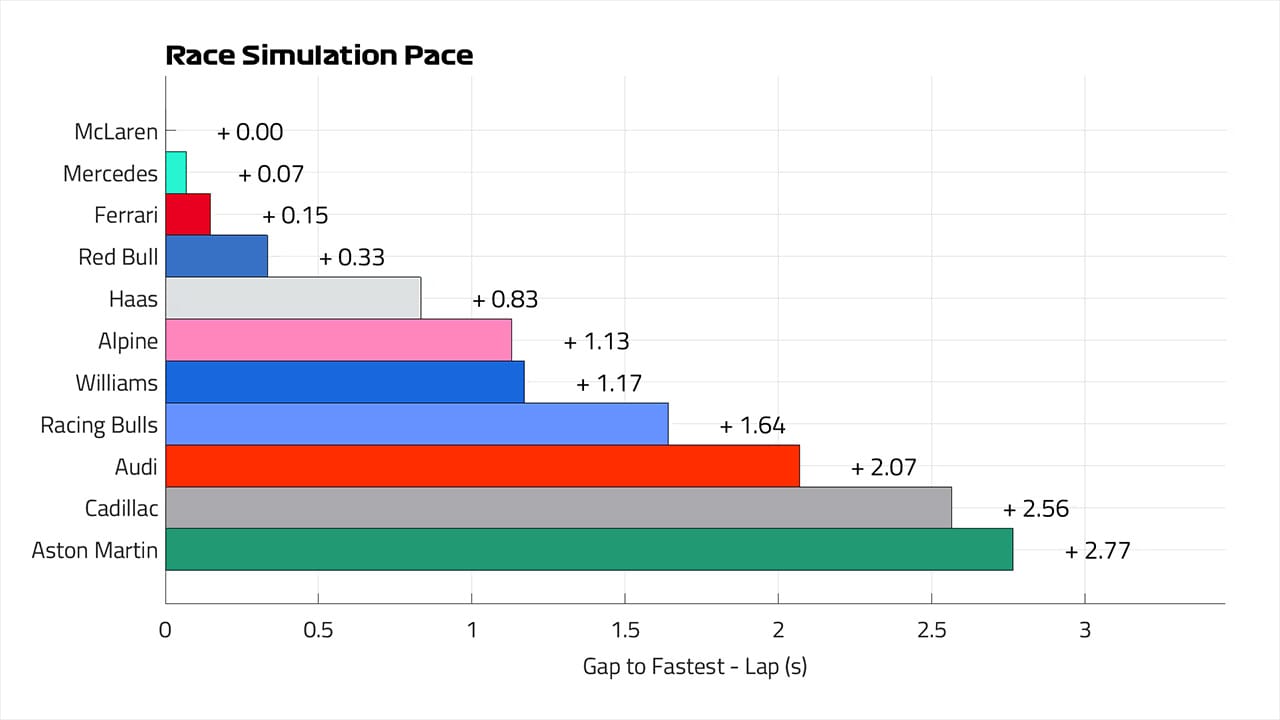 オーストラリアGP 2026年のF1世界選手権