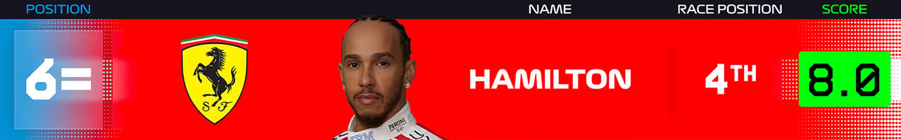 6位 ルイス・ハミルトン(スクーデリア・フェラーリ)