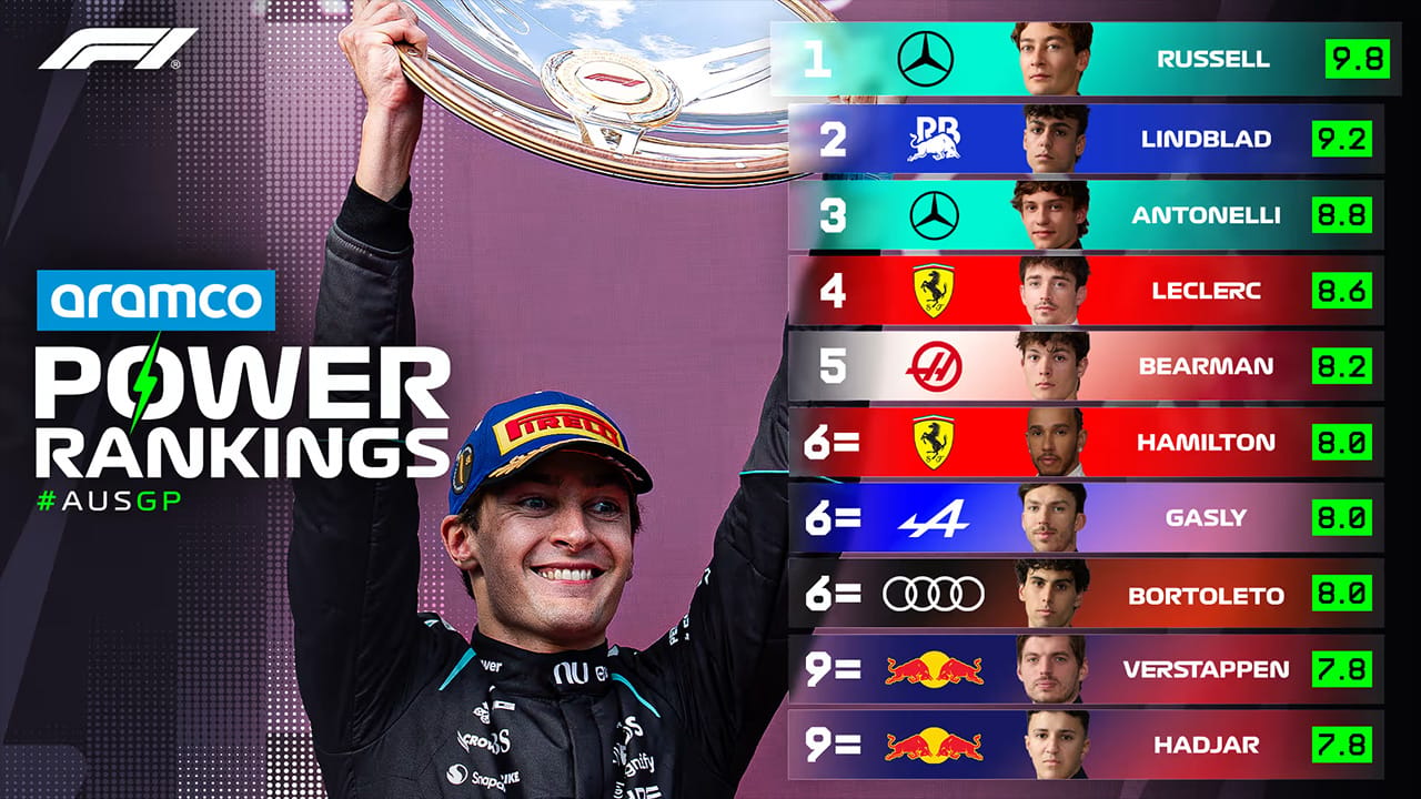 オーストラリアグランプリ 2026年のF1世界選手権