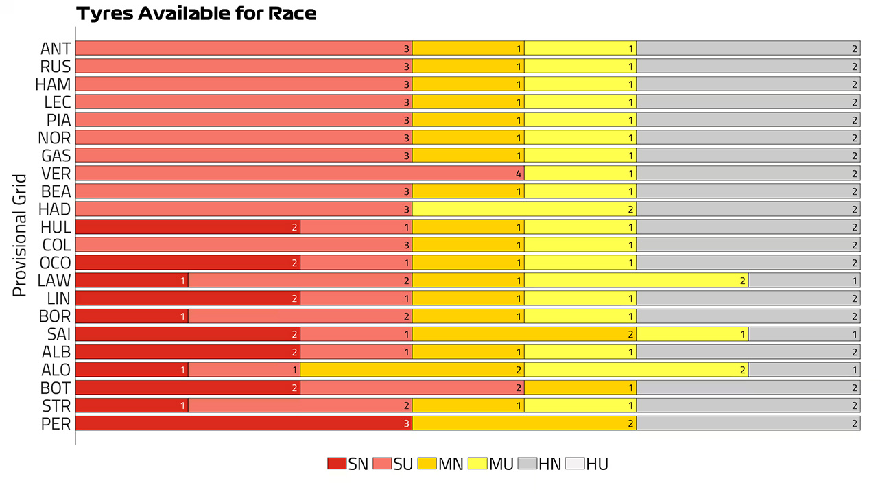 中国GP 2026年のF1世界選手権