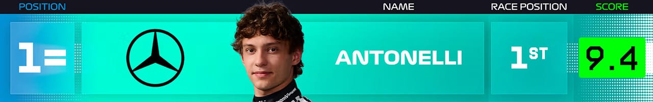 2.アンドレア・キミ・アントネッリ(メルセデスAMG・ペトロナス・モータースポーツ)