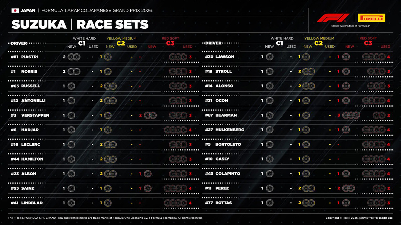 日本GP 持ちタイヤ数