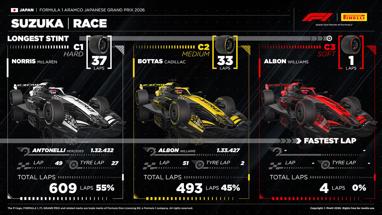 日本GP F1