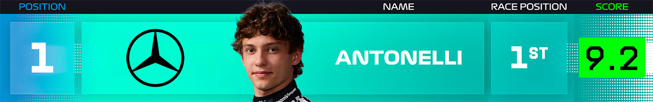 1.キミ・アントネッリ(メルセデスAMG・ペトロナス・モータースポーツ)