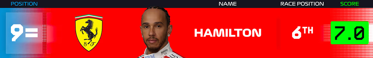 11.ルイス・ハミルトン(スクーデリア・フェラーリ)