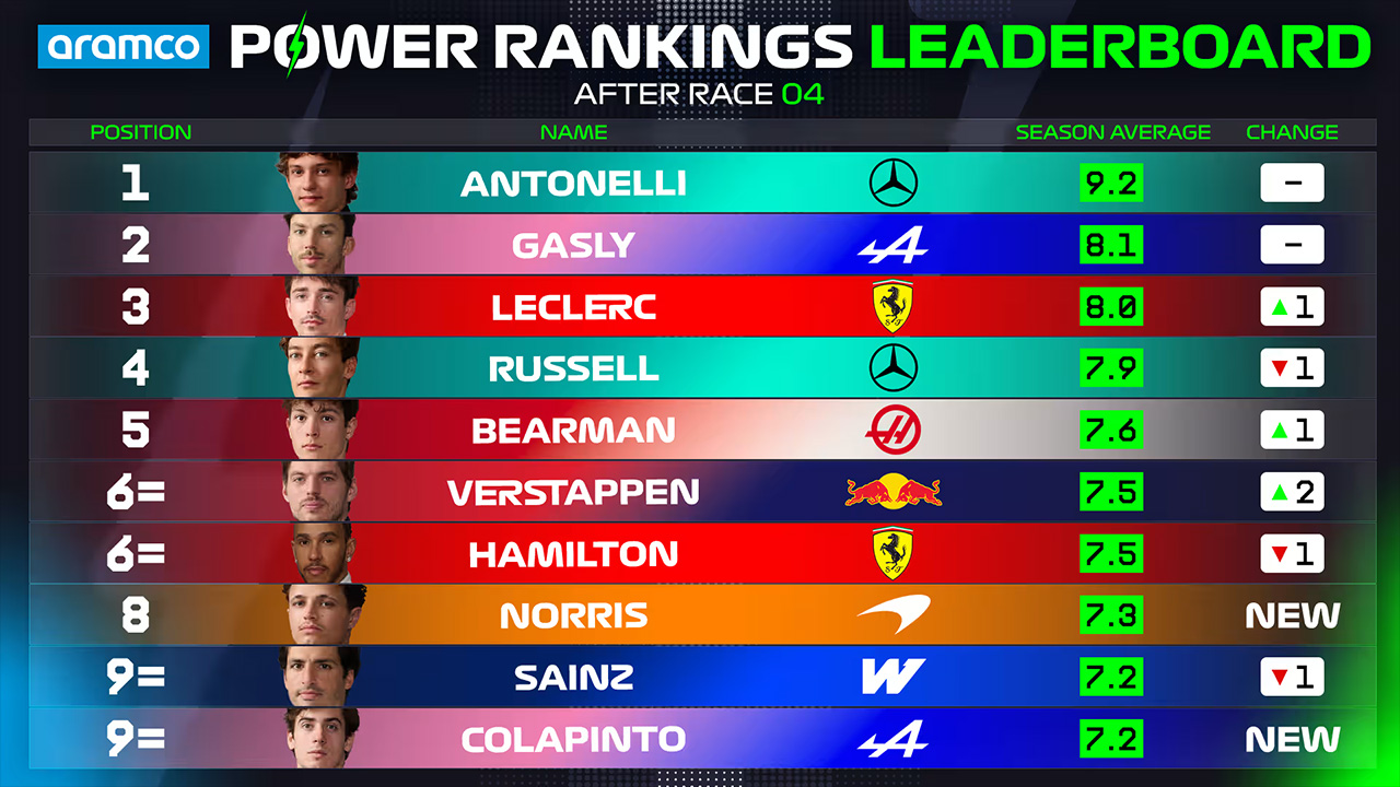 マイアミグランプリ 2026年のF1世界選手権