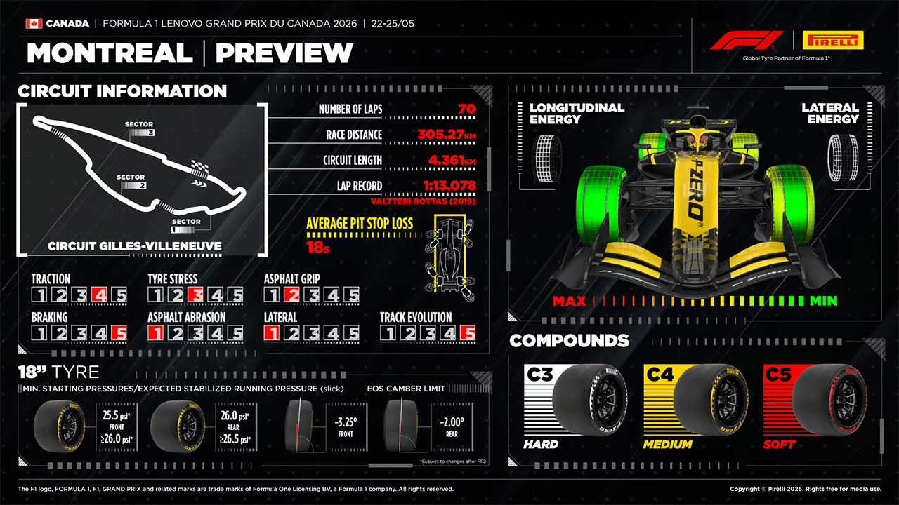 カナダグランプリ 2026年のF1世界選手権