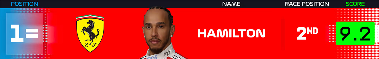 1位 ルイス・ハミルトン（スクーデリア・フェラーリ）