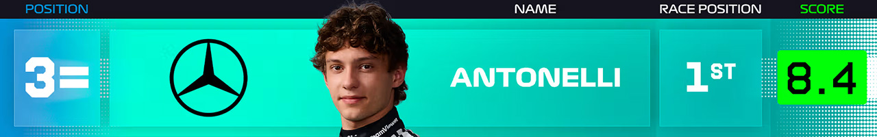 4位 アンドレア・キミ・アントネッリ（メルセデスAMG・ペトロナス・モータースポーツ）