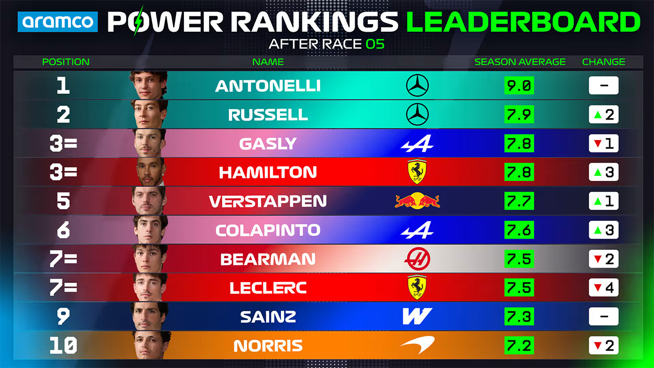 カナダGP 2026年のF1世界選手権