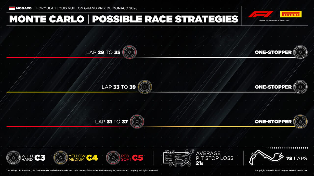 F1 モナコGP タイヤ戦略