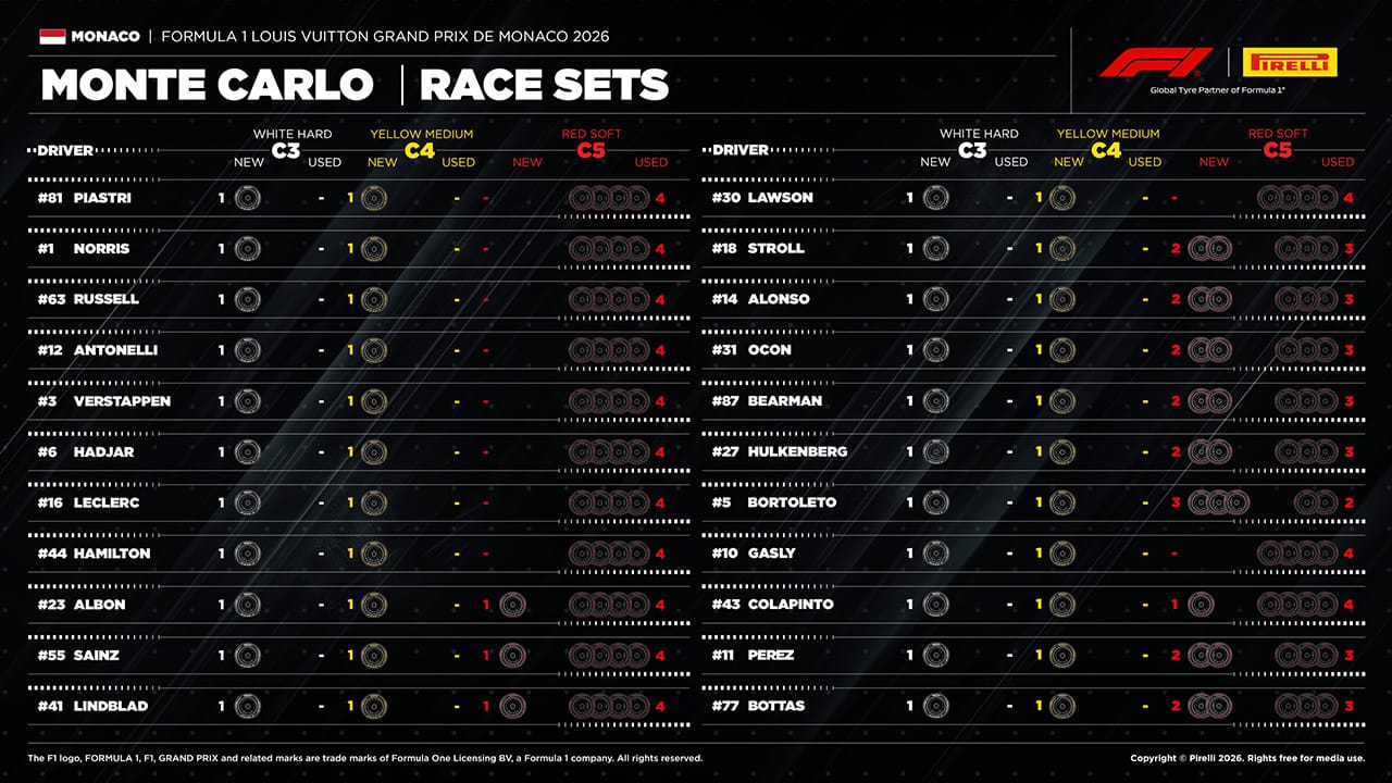 F1 モナコGP 持ちタイヤ数