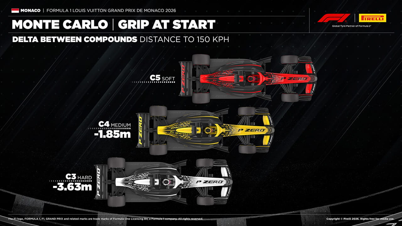 F1 モナコGP 各タイヤのタイム差