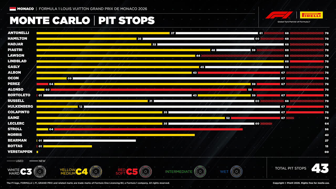 モナコGP 2026年のF1世界選手権