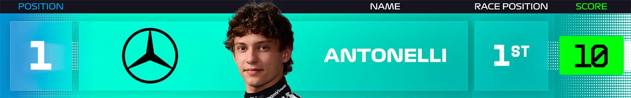 1．アンドレア・キミ・アントネッリ（メルセデスAMG・ペトロナス・モータースポーツ）