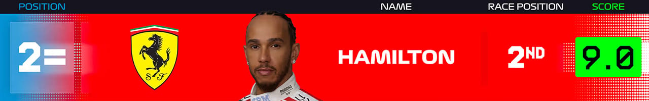 2．ルイス・ハミルトン（スクーデリア・フェラーリ）