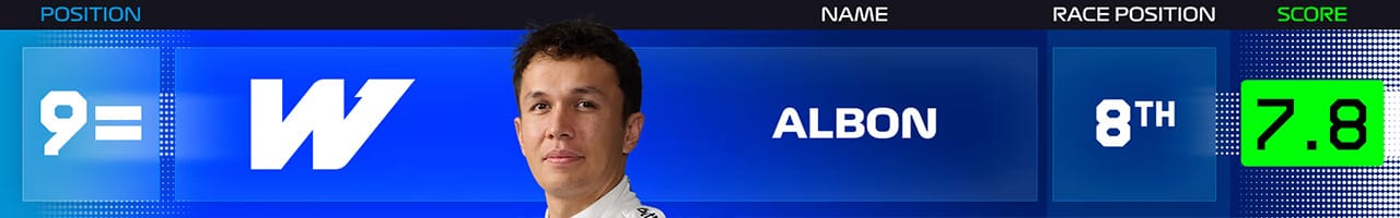 10．アレクサンダー・アルボン（ウィリアムズ）