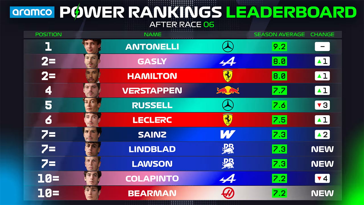 F1 モナコGP 2026年のF1世界選手権