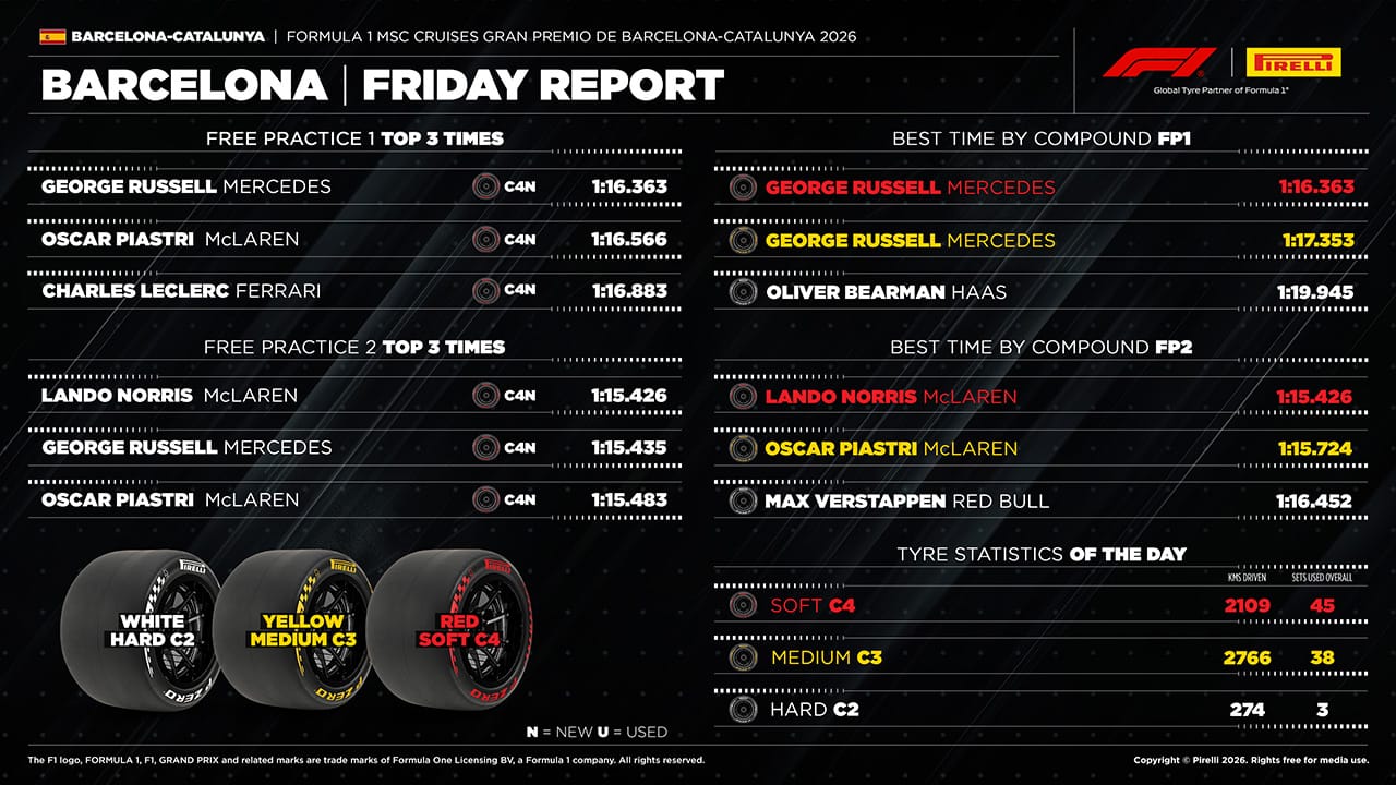 F1 バルセロナ タイヤ