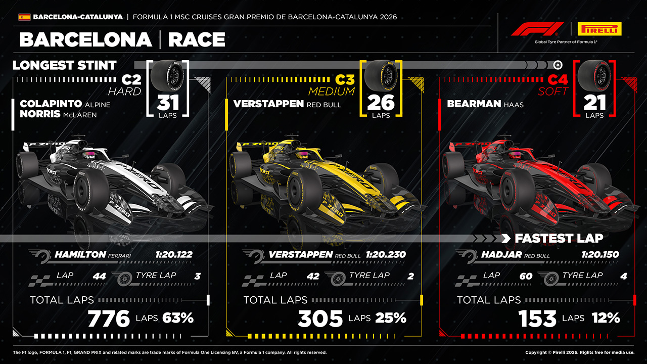 タイヤ F1 バルセロナ・カタルーニャGP