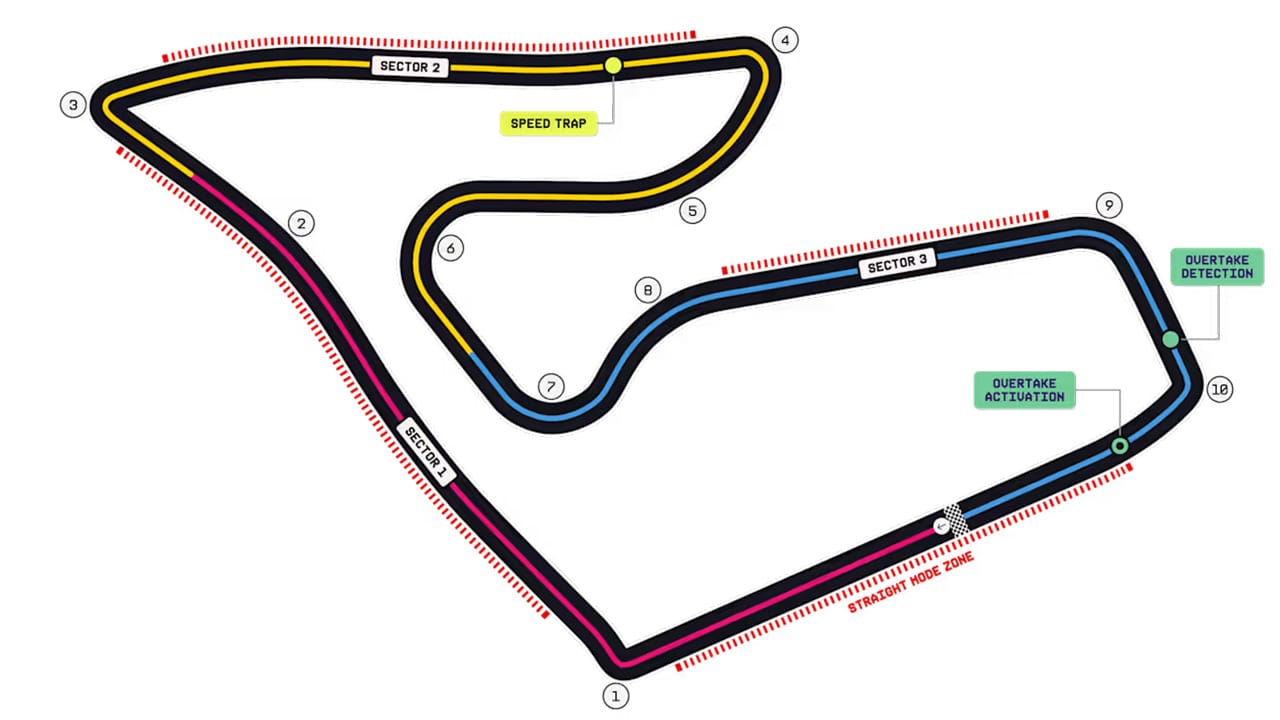 2026年F1 オーストリアグランプリ