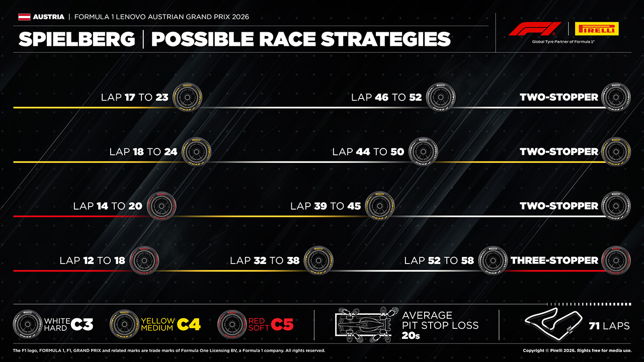 F1 オーストリアGP タイヤ戦略