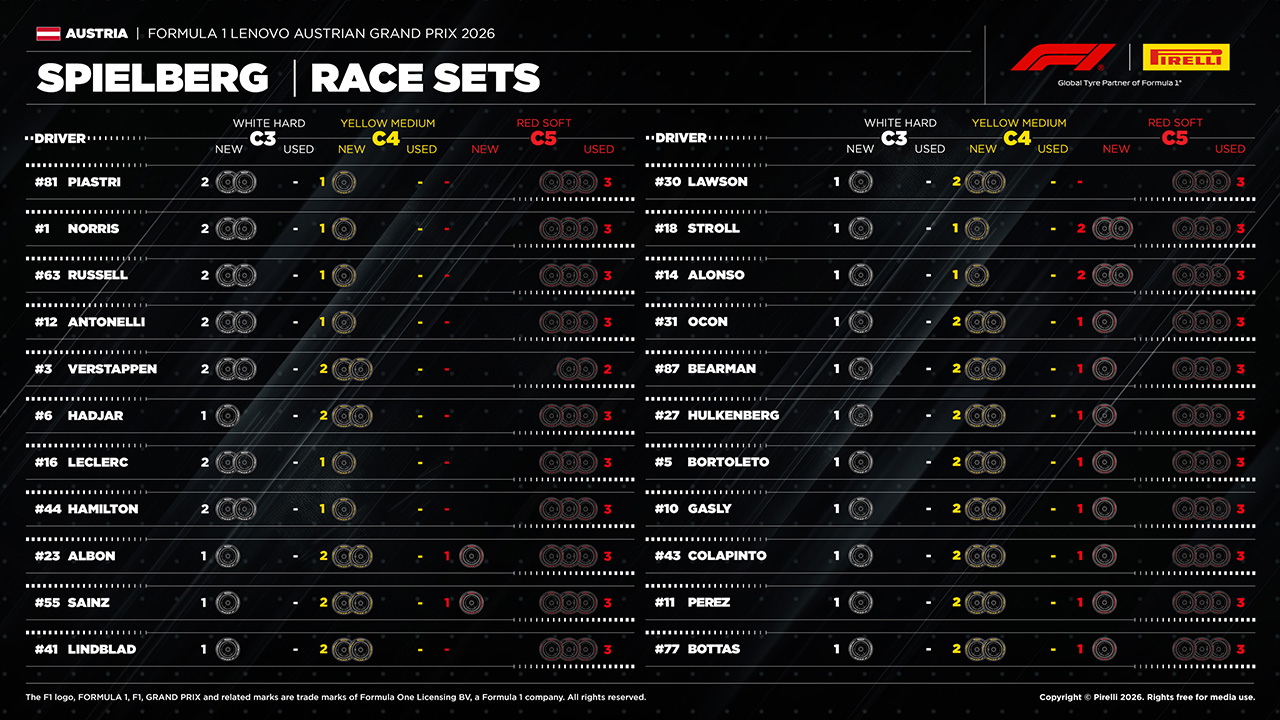 F1 オーストリアGP 持ちタイヤ数