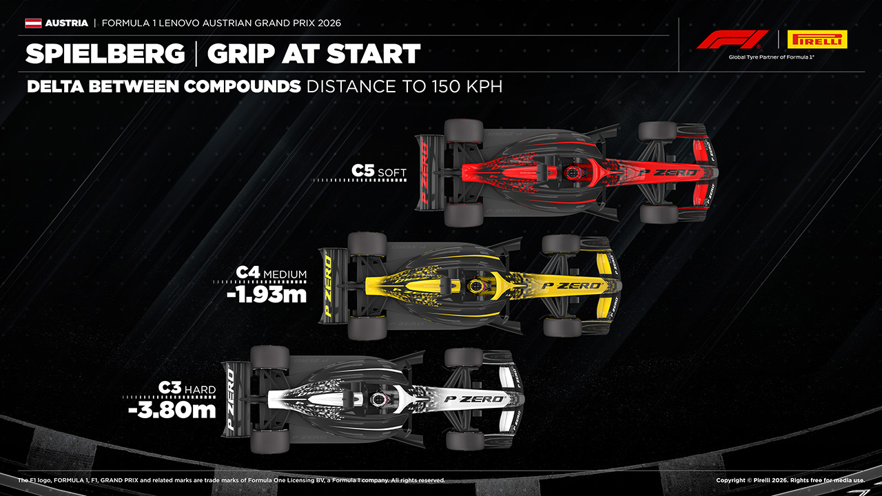 F1 オーストリアGP タイヤパフォーマンス差