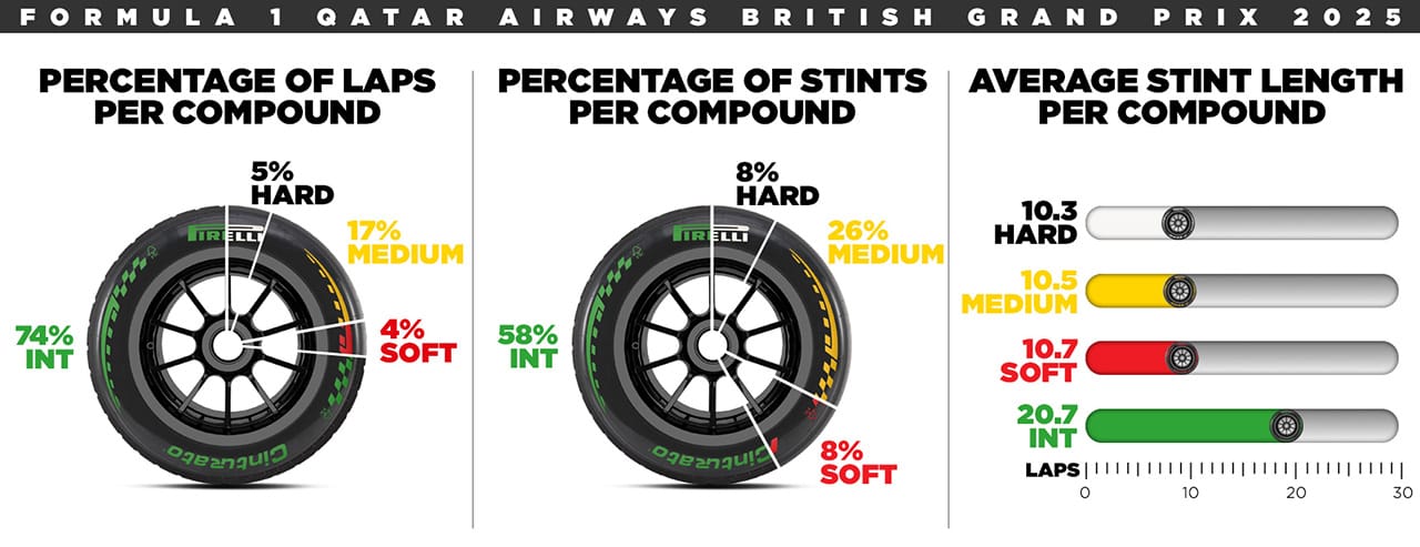イギリスグランプリ F1 タイヤ