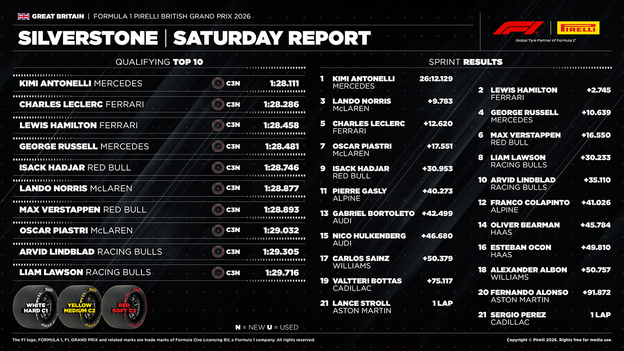 タイヤ F1 イギリスグランプリ