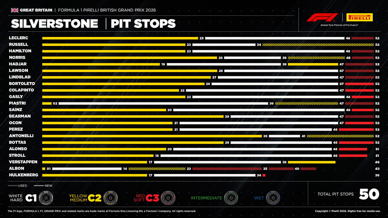 イギリスグランプリ タイヤ使用 2026年のF1世界選手権