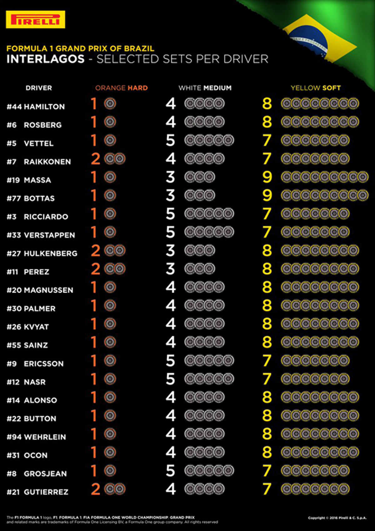ピレリ F1ブラジルGP