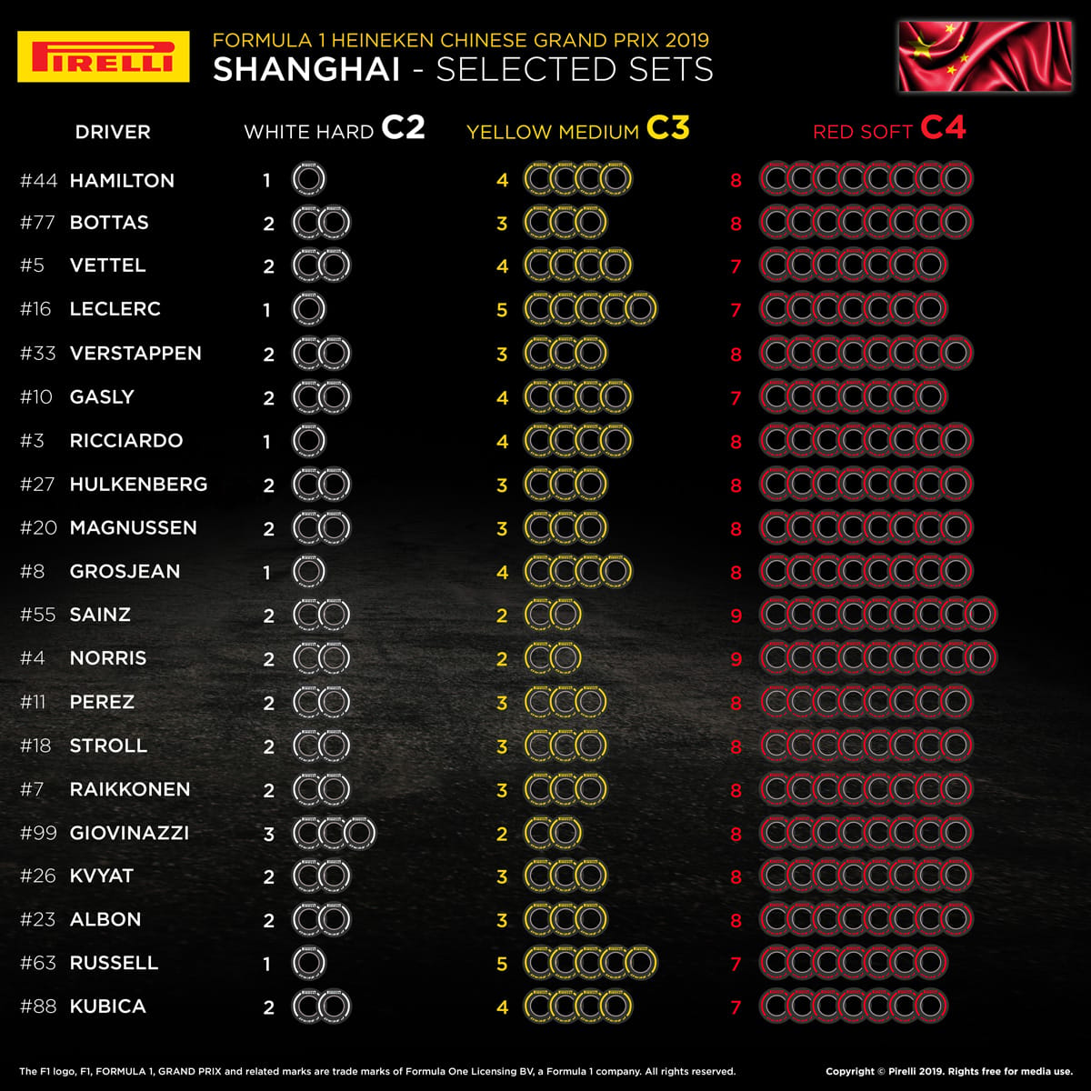 F1 中国グランプリl