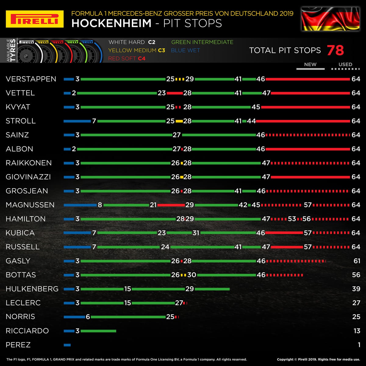 2019 F1 ドイツグランプリl