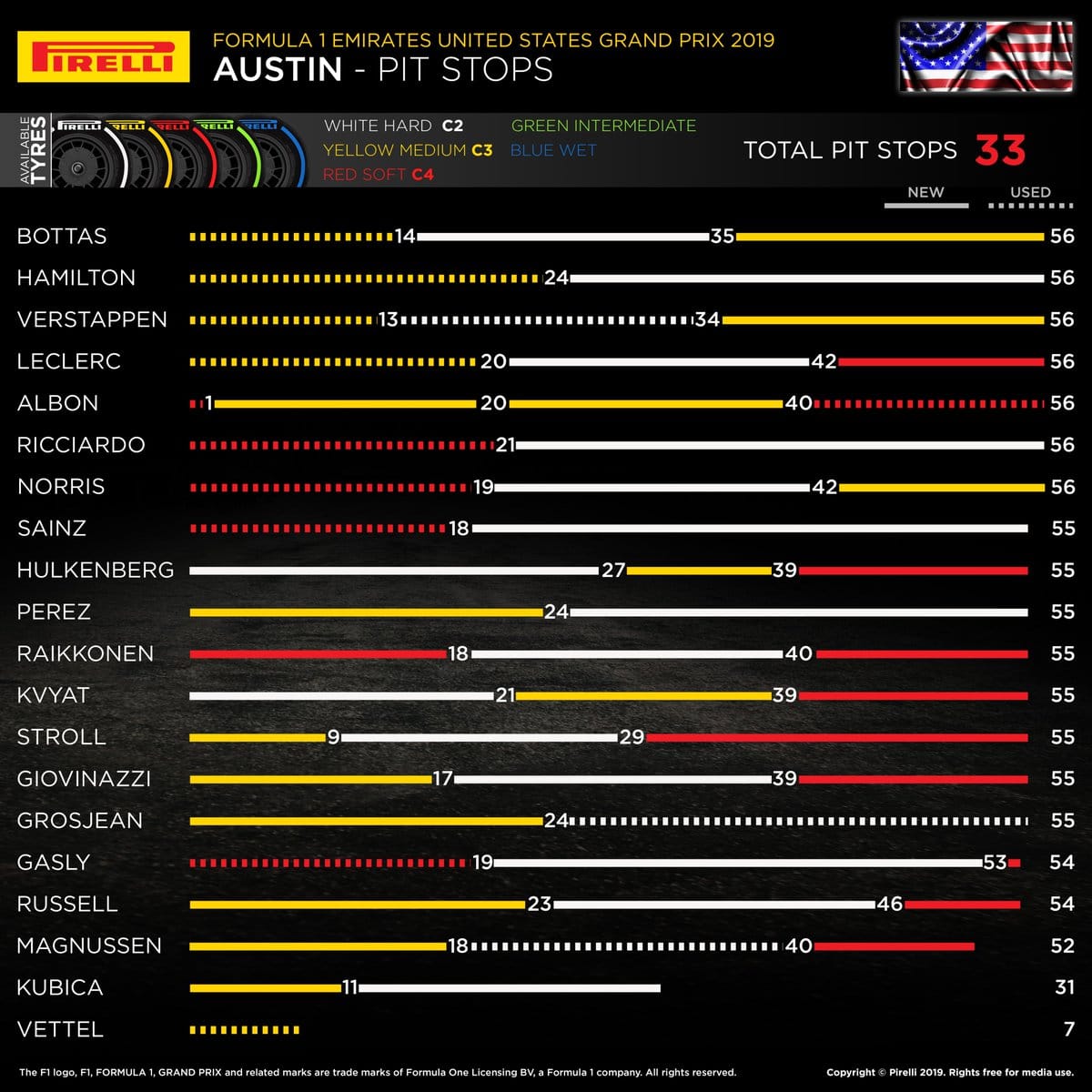 2019年 F1 <br />
アメリカグランプリ