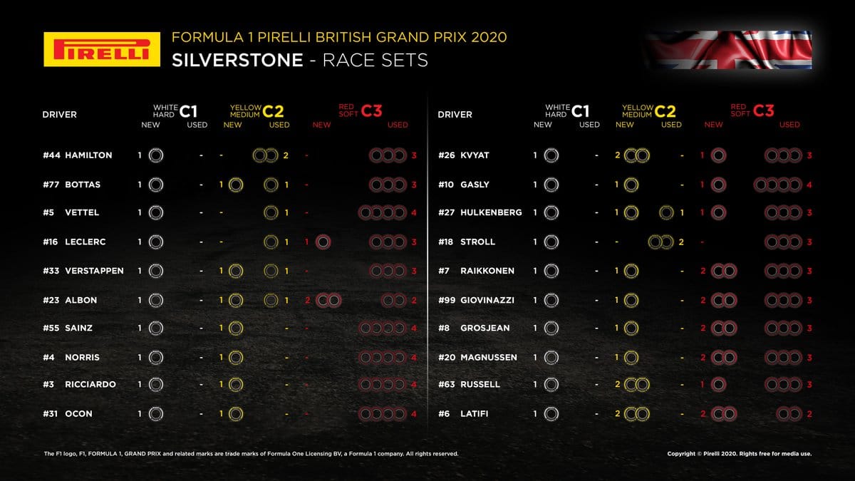 F1イギリスGP 決勝:各ドライバーの持ちタイヤ数