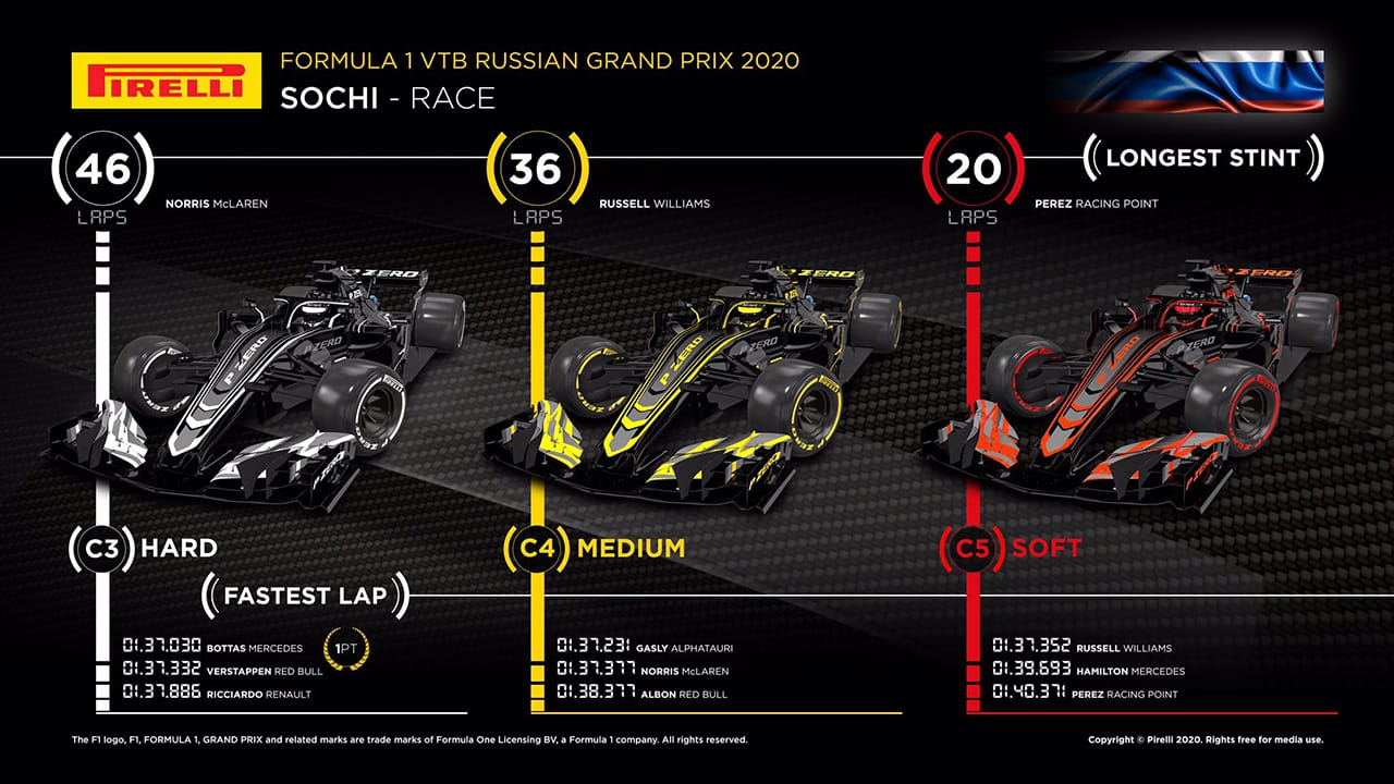F1 ロシアグランプリ
