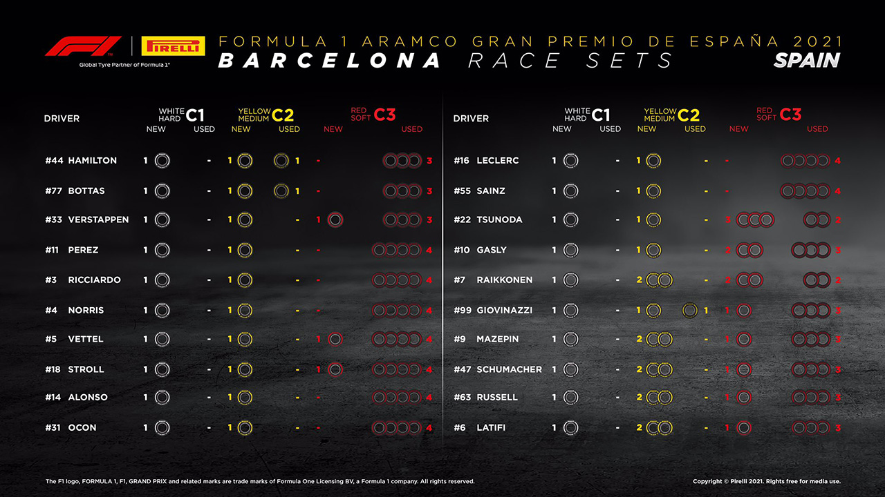 2021年 F1スペインGP 決勝：持ちタイヤ数