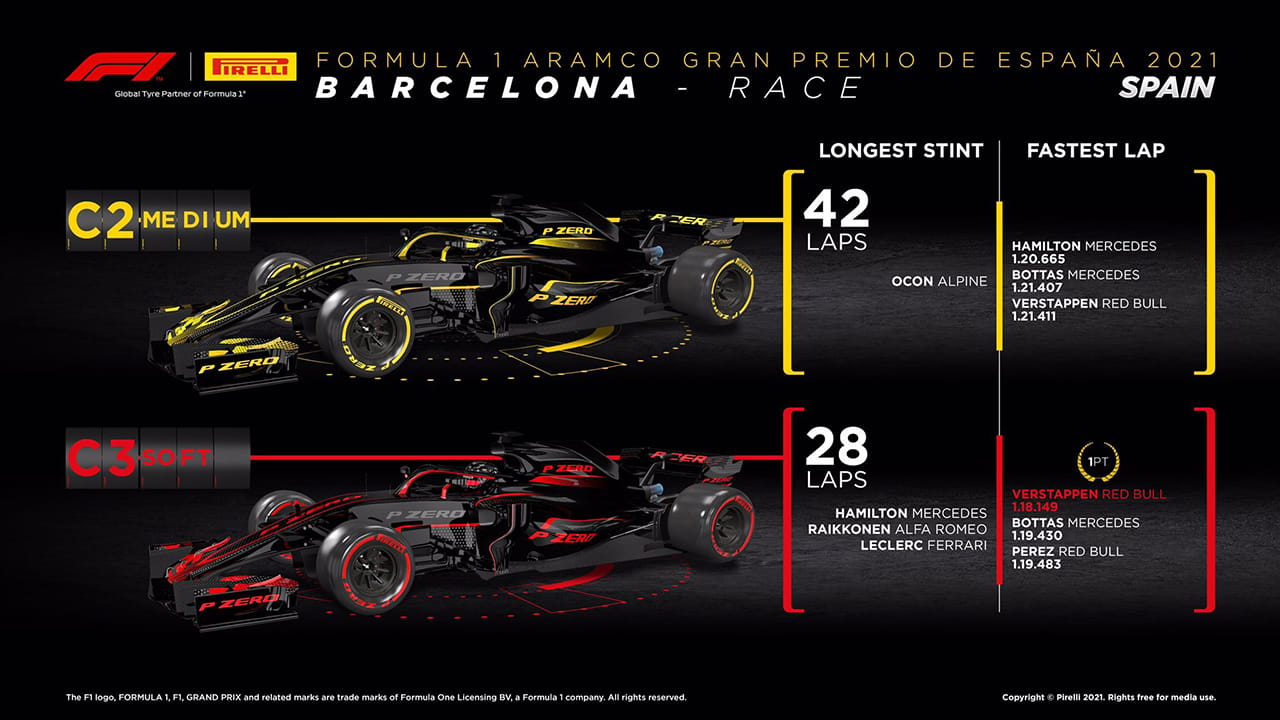 2021 F1 スペイングランプリ