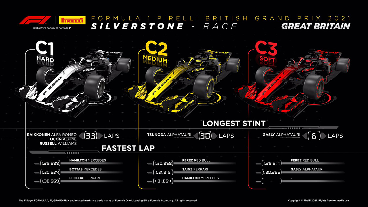2021年 F1イギリスグランプリ