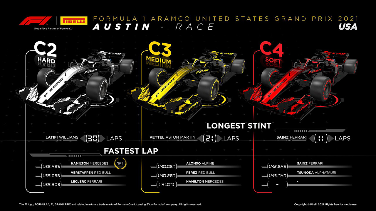 F1 USGP