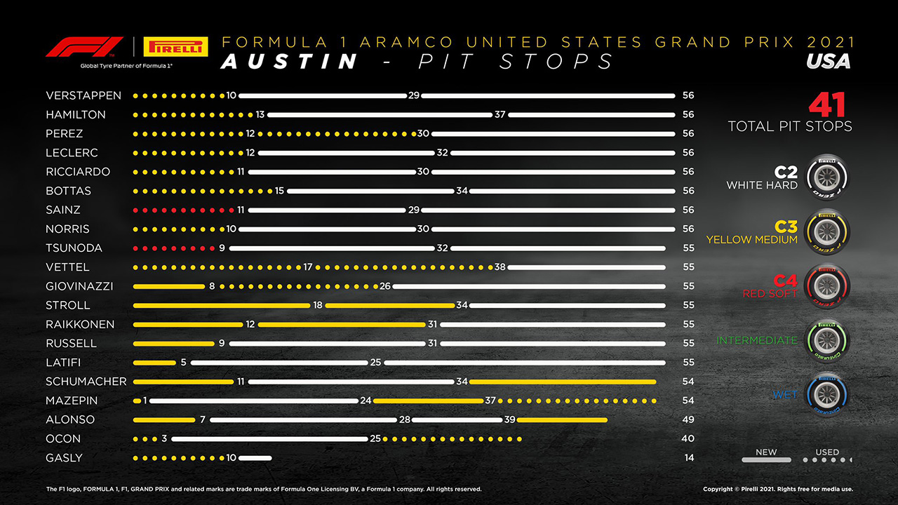 F1 アメリカグランプリ