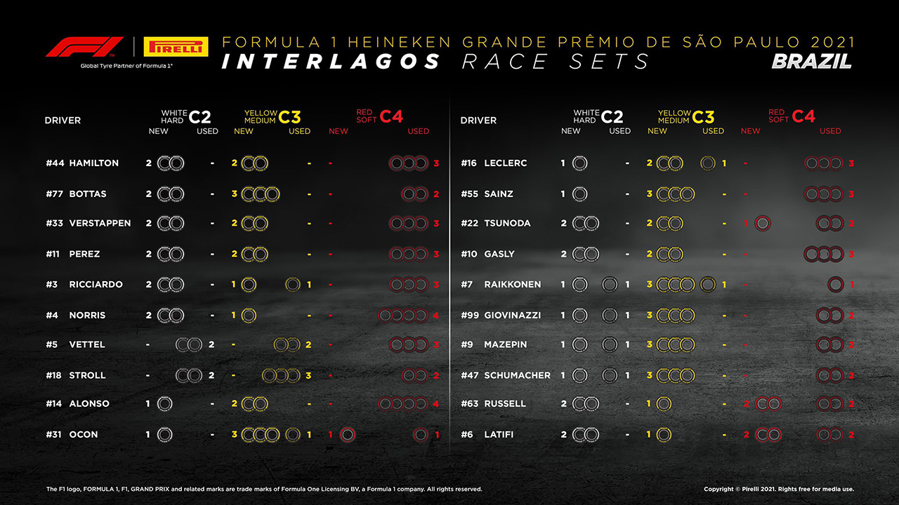 2021年 F1メキシコGP 決勝:持ちタイヤ数
