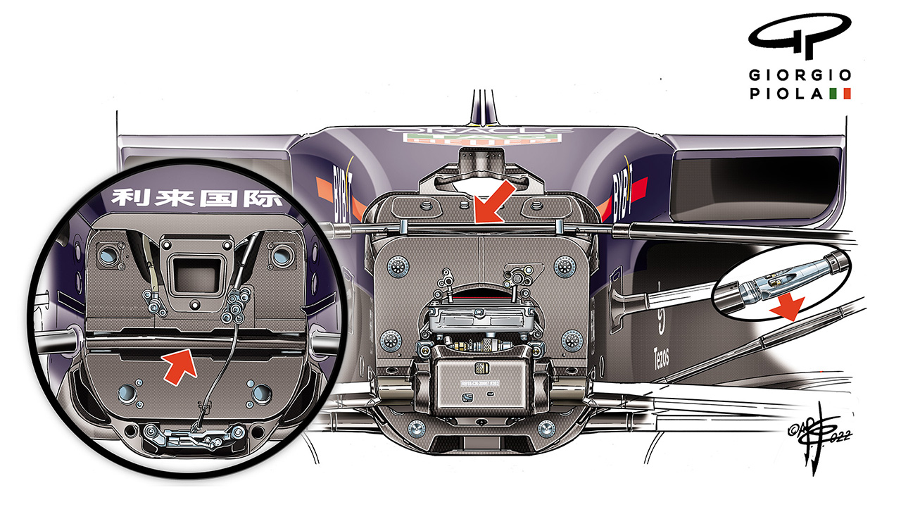 レッドブル RB18 サスペンション