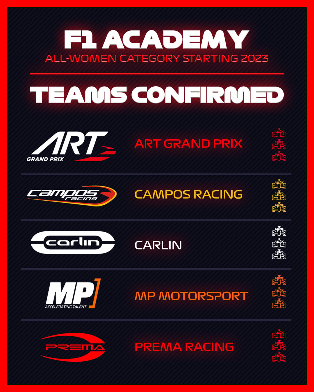 F1 Academy