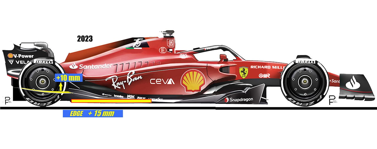 2023年のF1世界選手権