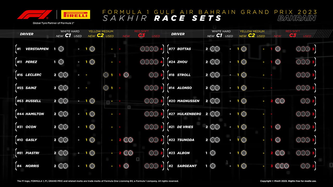 F1バーレーンGP 各ドライバーの持ちタイヤ数